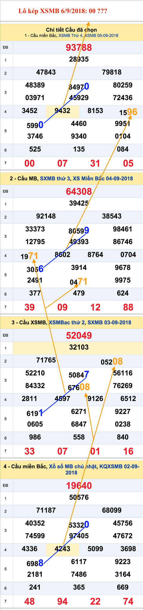 An so kep thu nhat - Lo kep XSMB 6-9-2018 An so kep thu nhat - Lo kep XSMB 6-9-2018